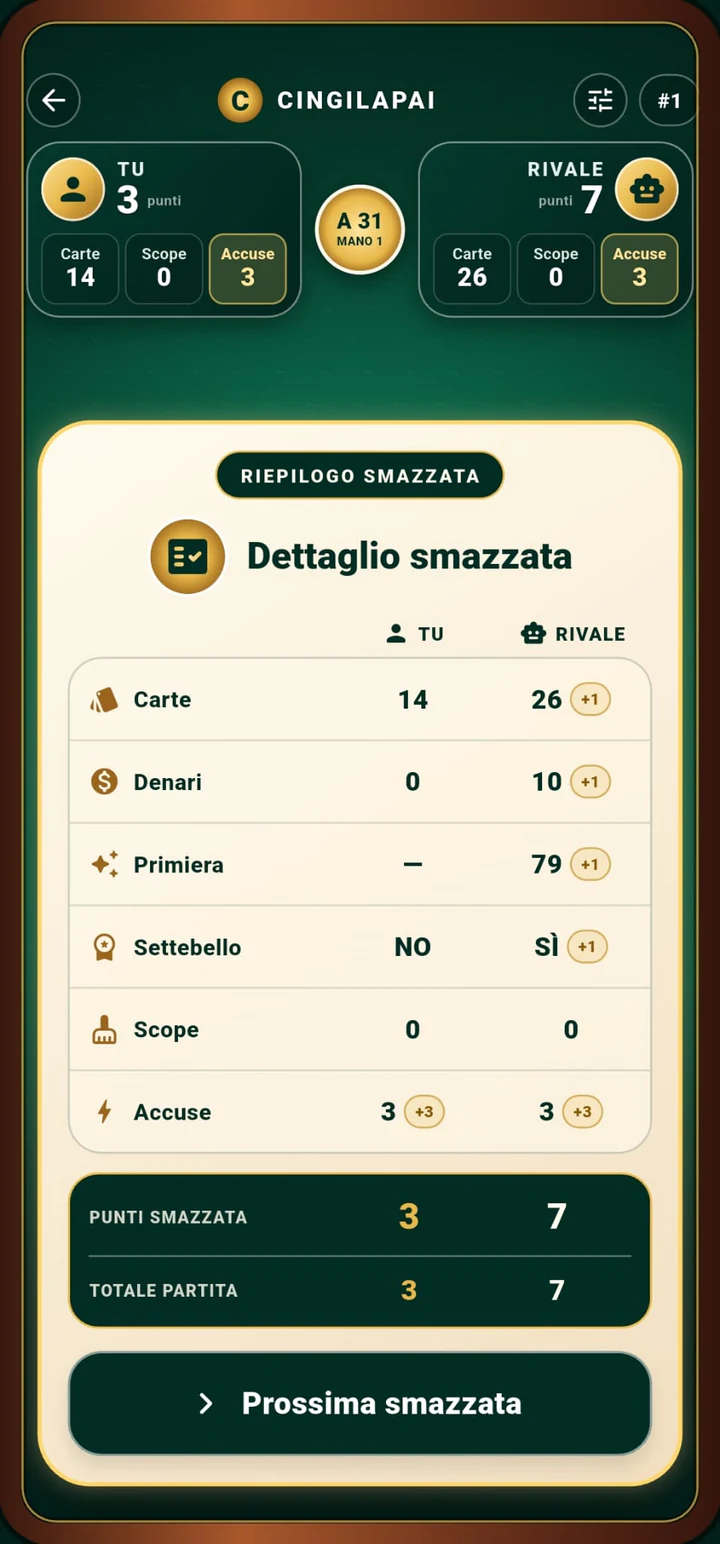Riepilogo della smazzata di Cingilapai con carte, denari, primiera, Settebello, scope e accuse